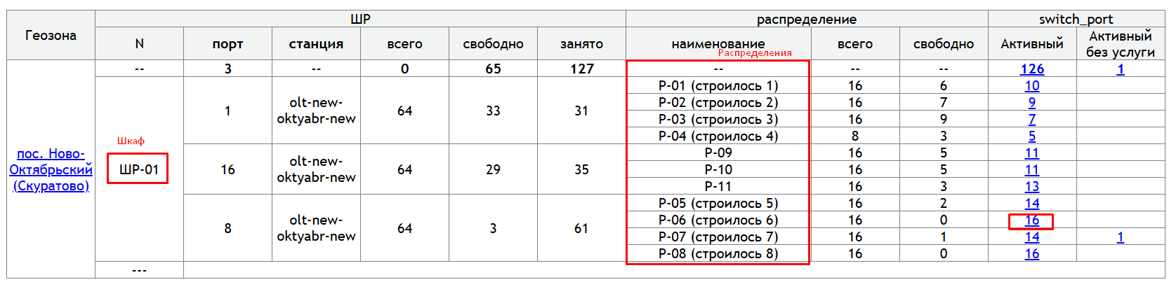 GeozoneSelectRaspred.png