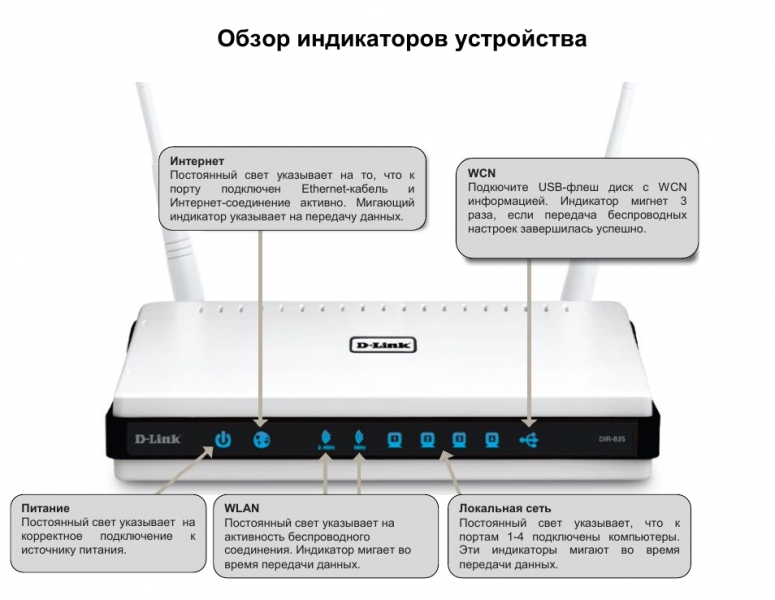Файл:DLinkLeds2.png