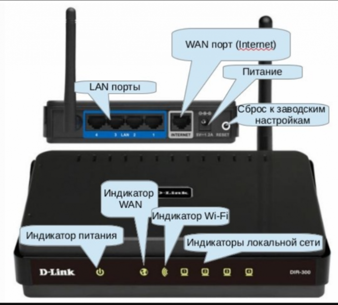 Файл:DLinkLeds.png